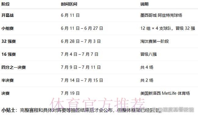 2026世界杯比赛时间今日最新时间表在哪里看 2026世界杯比赛时间今日最新时间表在哪里看