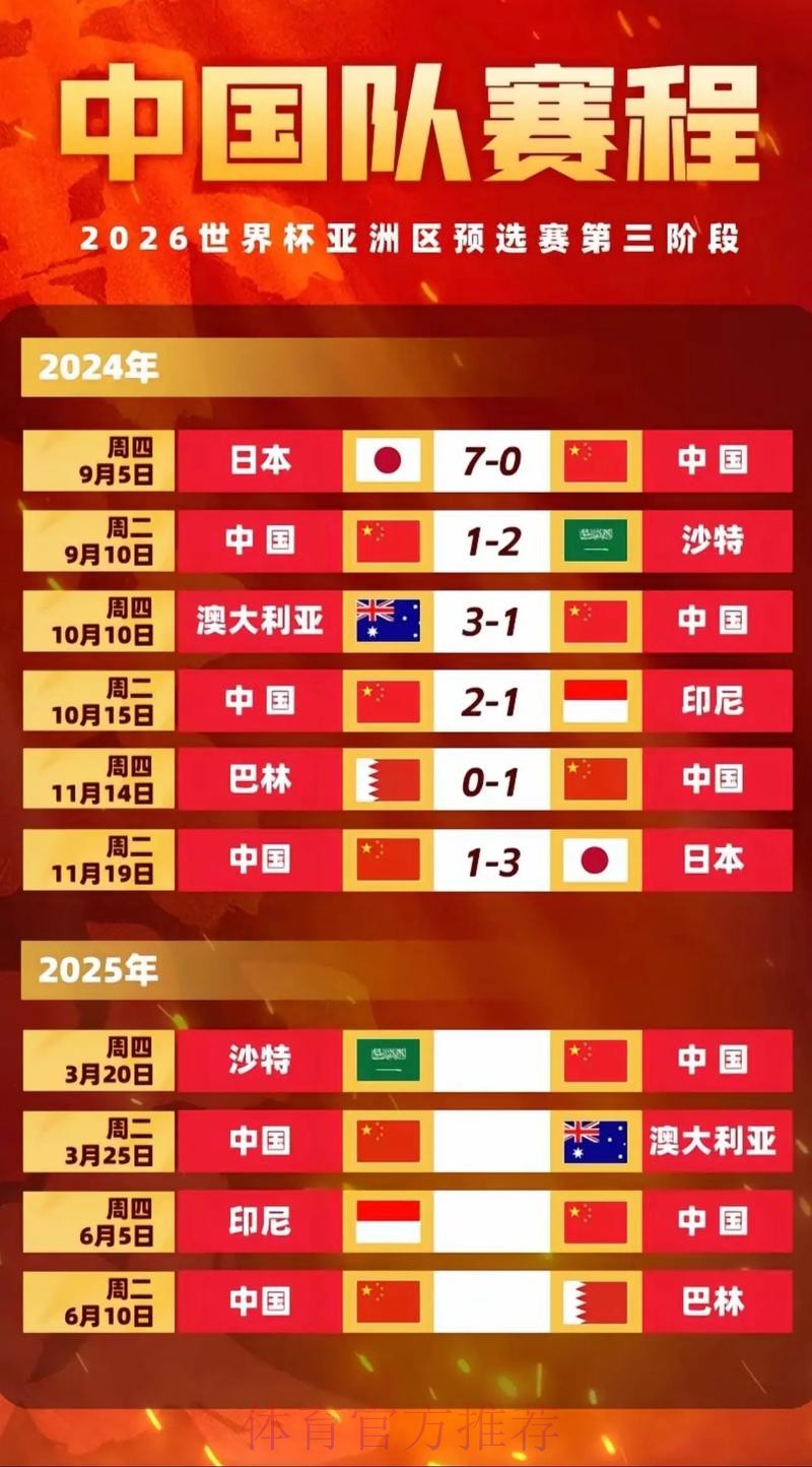 2026世界杯比赛时间中国时间完整安排怎么看